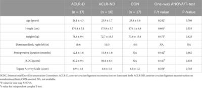 Limb dominance influences landing mechanics and neuromuscular control during drop vertical jump in patients with ACL reconstruction